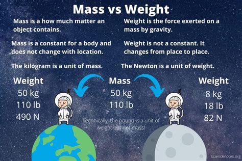 It's important that weight and mass are not the same .